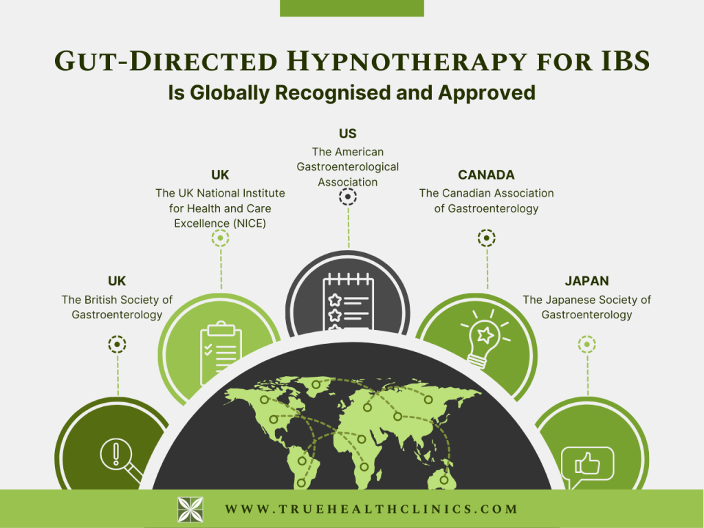 Hypnotherapy for IBS is globally approved
